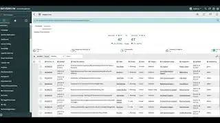 Modernize ITSM Experience - Real Time Data, Dashboard and KPI's (Featuring ServiceNow ITSM)
