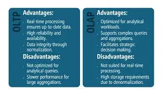 OLTP v OLAP
