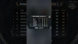 BGMI ALL STARS INVITATIONAL 2022 POINTS TABLE DAY 1 | LOCO X NODWIN GAMING
