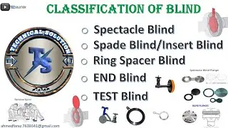 Classification of Blind / types of blind for Isolation system. Tec solution ...