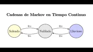 Cadenas de Markov Tiempo Continuo