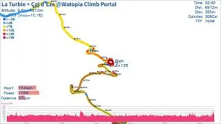 Zwift Gradient Map: La Turbie + Col d'Eze @Climb Portal(2nd)