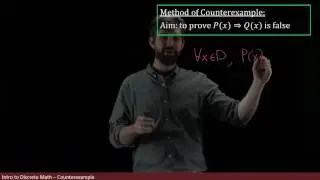 Disproving implications with Counterexamples