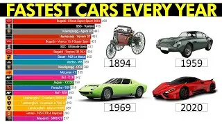 Fastest Cars Every Year (1894-2021)