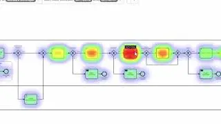 Camunda Optimize Screencast