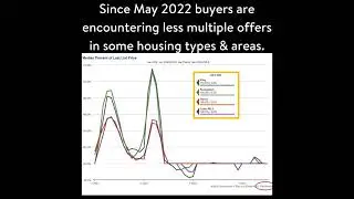 Jen Sue Homes Market Update  - Seattle August 2024
