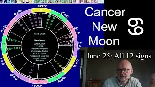 Wed June 25 2025 astrology: ALL 12 SIGNS, Cancer New Moon