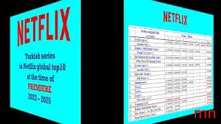 Turkish series in Netflix global top10 at the time of PREMIERE (2022-2025)