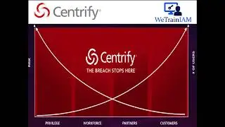 Centrify Training