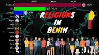 Religions in Benin 1900-2020 | Benin Diversities |
