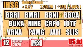 120825 IHSG BBRI BMRI BBNI BBCA BUKA NINE CRPO IOTF VRNA PAMG JATI SLIS
