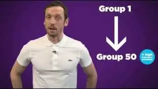 What are the different car insurance groups