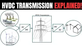 Объяснение передачи постоянного тока высокого напряжения (HVDC)!! Передача постоянного тока