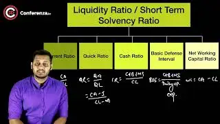 9.Ratio Analysis | Ca Inter Financial Mangement | Ca Mayank Kothari