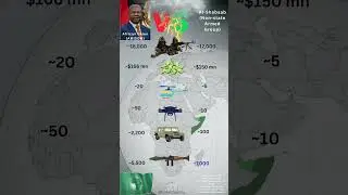 ⚔️ African Union 🌍 vs Al-Shabaab (Militant Group) | Troops 🪖 Budget💰 🛡️ Heli 🚁 Drones 🤖 Rocket 🚀