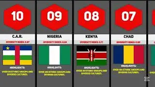 The World's Most Ethnically Diverse Countries