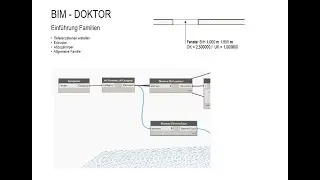 Revit Familien Einführung 01