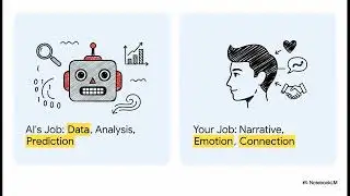 AI + Data = Viral Content? Predictive Marketing Explained
