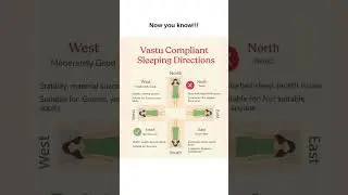 Ideal direction for sleeping as per Vastu Shastra