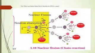 #Science 10th#chaptre5# Towards green energy# electricity production #chainreaction #fission 