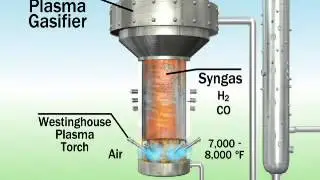 Intech Energy  Plasma Gasification   MSW