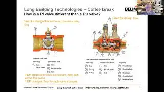 LONG Coffee Break - Pressure Independent Control Valves - The Easy Way to Save Energy