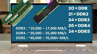 How to Check RAM Type & Performance on Windows PC | Quick & Easy Guide