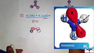 MO DIAGRAM OF NH3 ( AMMONIA )