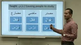Arabic 301 flipped Verb form 2