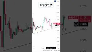 🚨 USDT.D Tether Analysis | Crypto Market Will Go Up ?
