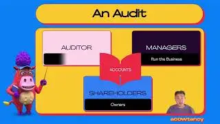 Concept Of Assurance 1 - Audit and Assurance Explained, Simply