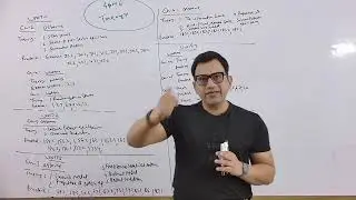 Как подготовиться к экзамену по теории игр #экономике с отличием (сем.-5)