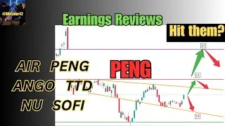 Отчеты о доходах AIR PENG ANGO и данные об активно торгуемых акциях TTD NU SOFI