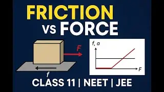 Friction vs Applied Force Explained | Static & Kinetic Friction | Class 11 Physics | NEET & JEE