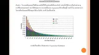 Exponential Distribution   ข้อ 95