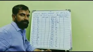 HOW TO VOTE PREFERENCE IN MLC ELECTION 🙏🙏🙏