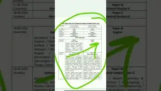 UPSC Civil Services IAS Mains Exam Admit Card 2022 | Exam Date or Notice