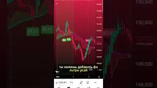 Почему MFTA &mdash; индикатор, который реально работает? #техническийанализ #инвестиции #трейдингвью