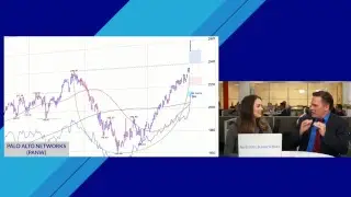 This Resistance Level Just Turned Into Support For Nasdaq; Earnings-Driven Moves Continue