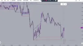Unveiling Liquidity & SMT (Explained)