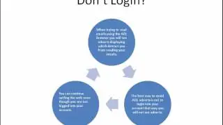 How To Stop AOL Adverts