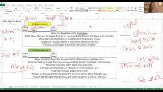 Accounting for Inventory- FOB Destination and FOB Shipping Point (CPA & CMA)