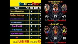 IPL 2019 Point Table 8/4/2019 | After M21 KKR vs RR | TOP 3 BATSMEN | TOP 3 BOWLER