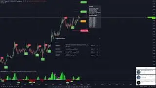 RUNE PRICE | BUY AND SELL SIGNALS