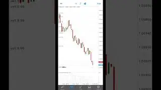 10k Hard bearish Forex scalping #shorts #forex #eurusd #kingofforex #scalping