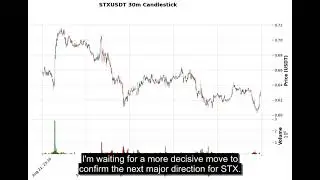 STX (STXUSDT) Technical Analysis - Price Prediction & Buy or Sell September 01, 2025