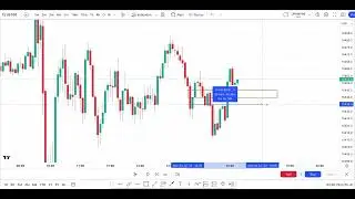 Inversion Fair Value Gaps - Market Study - Nasdaq (24Jul23 to 28Jul23) pt1
