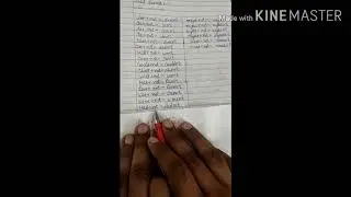 Question Tag Definition,Rules, Tricks and short forms