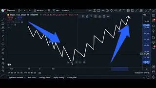 Smart Money Concept || SMC ||  FVG & OB || Fair Value Gap And Order Block