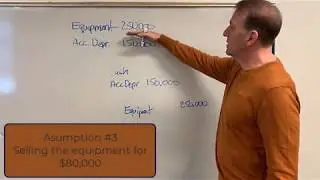 Disposal of Assets